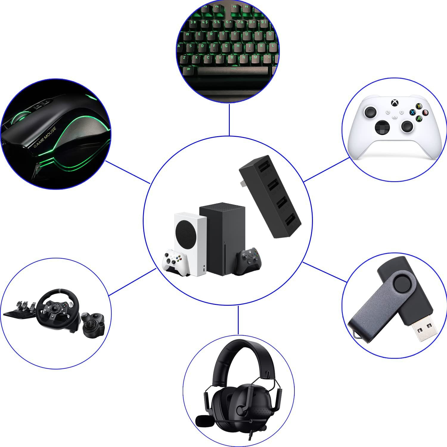 4 Poort Usb2.0 Hub Voor Xbox S - Gaming Console Xbox recensie en prijs